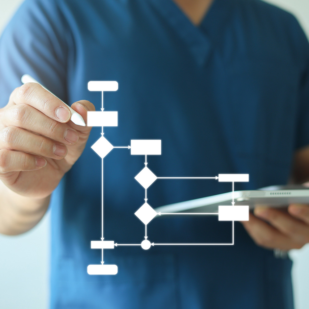 Medication Management